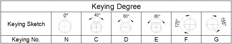 кеиинг дегрее.пнг keying degree.png