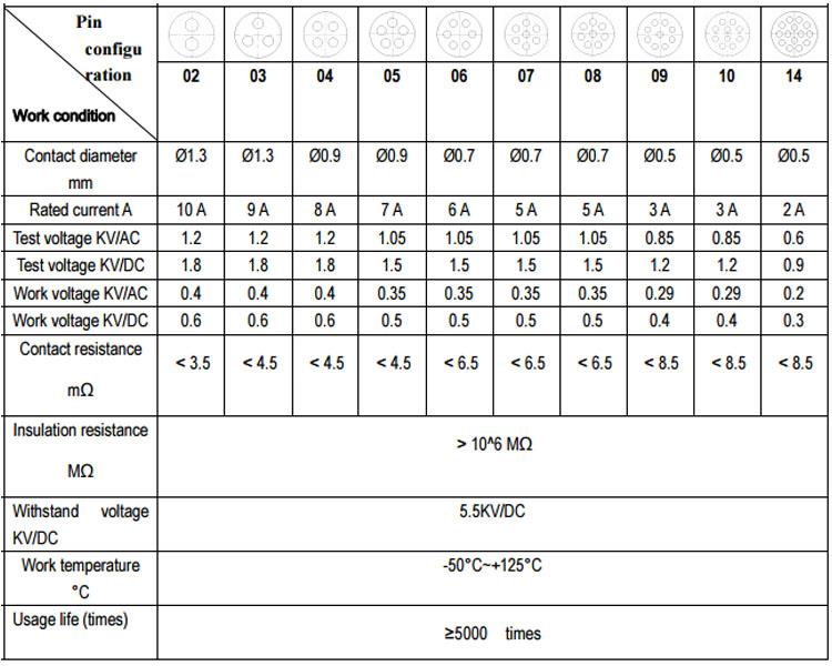пин цонфигуратион.јпг pin configuration.jpg