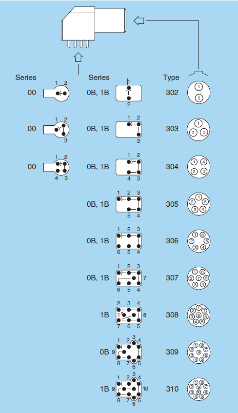 ЕПГ типе.пнг