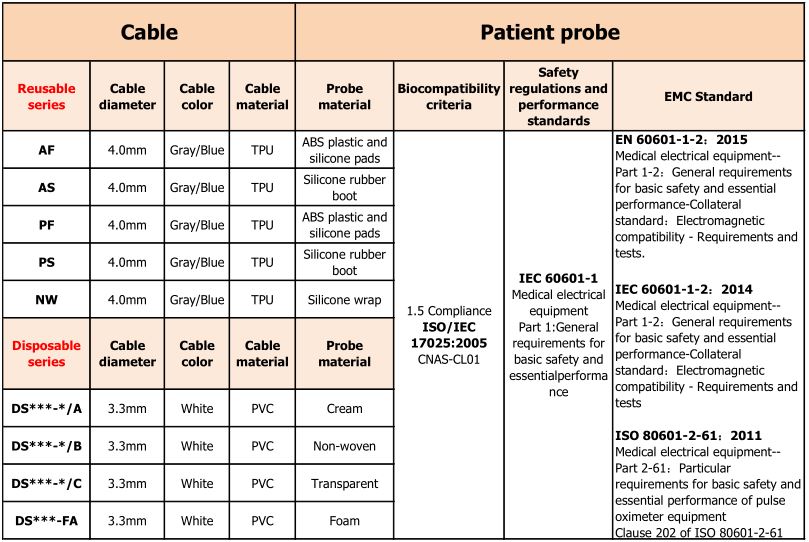 SENSOR Specifications