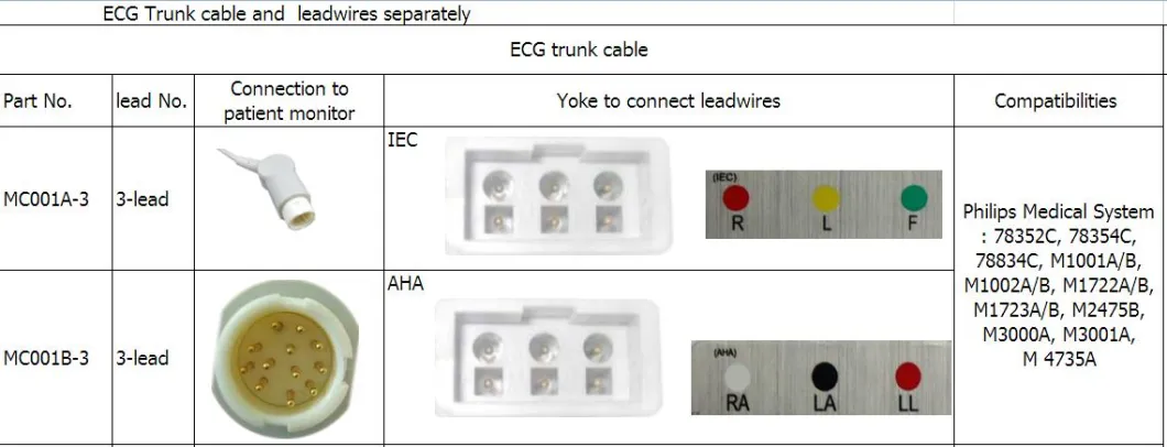 Компатибилне Пхилипс Медицал М1605А 3-оловне АХА снажне жице