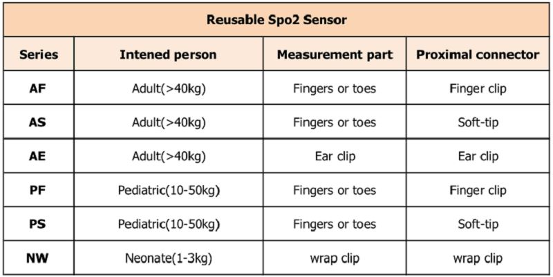 višekratna upotreba 不同 型号 _ 看图 王