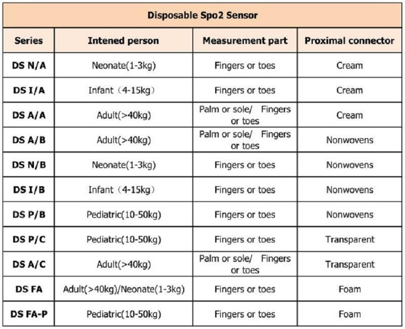 за једнократну употребу 不同 型号 _ 看图 王
